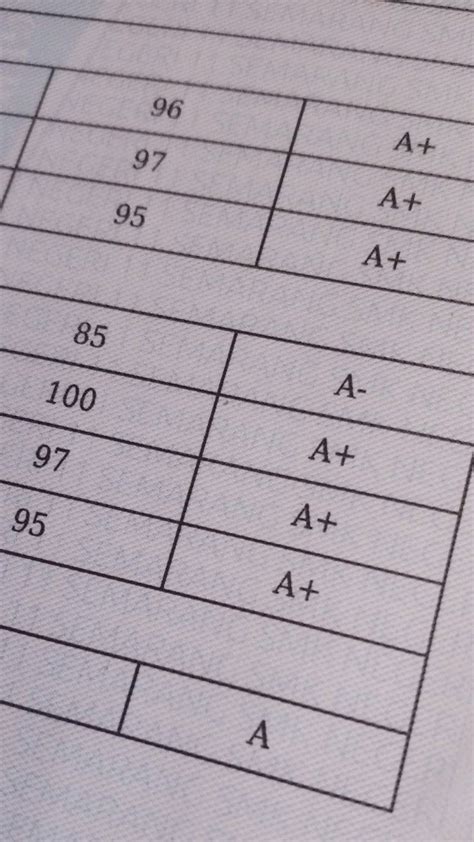 Report Card All A's