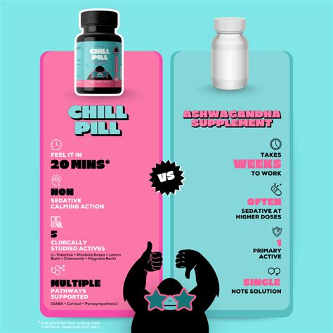 CHILL PILL – Evolving Apes