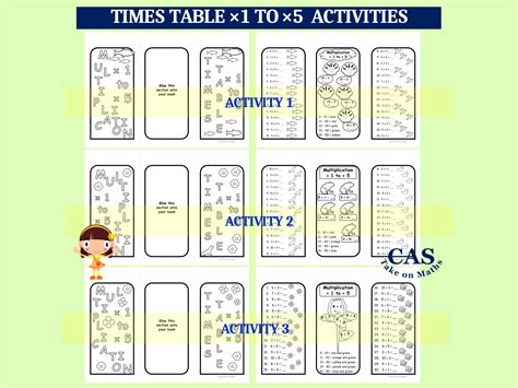 Times Tables ×1 to ×5 Colouring Activity-Multiplication Facts ...