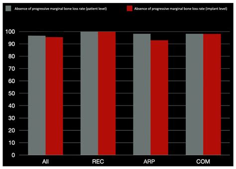 Absence of Progressive Bone Loss Following Peri-Implantitis Surgical ...