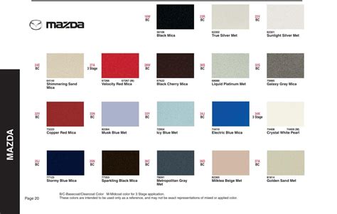 Image result for Mazda 2 Paint Code Location