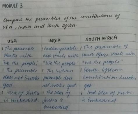 COMPARE THE PREAMBLES TO THE CONSTITUTIONS OF INDIA, SOUTH AFRICA, AND ...