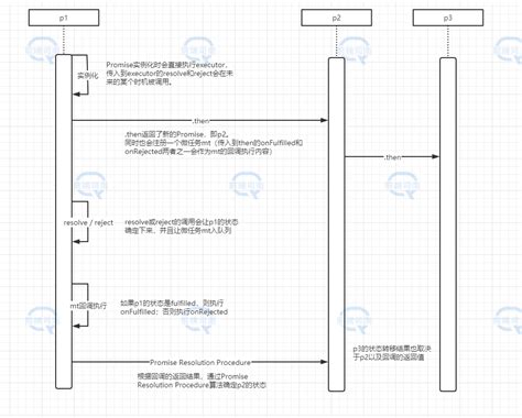 JavaScript by Promming 的图像结果