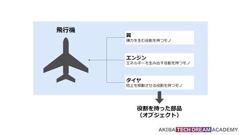 Image result for HTML/CSS JS Flowchart