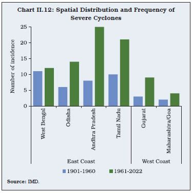 Publications - Reserve Bank of India