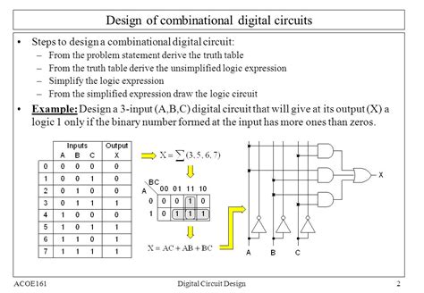 Image result for Basic Computer Organization Digital Logic Circuits