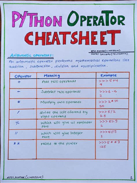 Image result for Python Programming Symbols