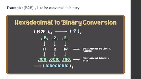 Conversion Between Number Systems 的图像结果
