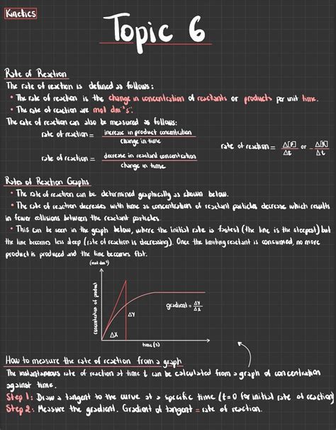 Kinetics Chem 的图像结果