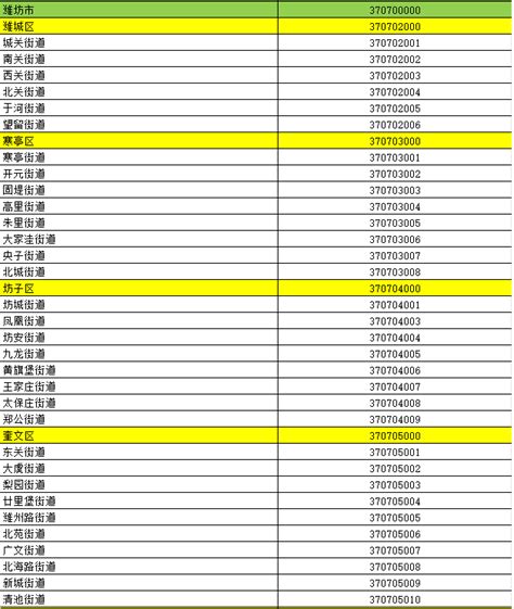 你家和单位在哪个街道？最新潍坊分街道区划地图 - 知乎