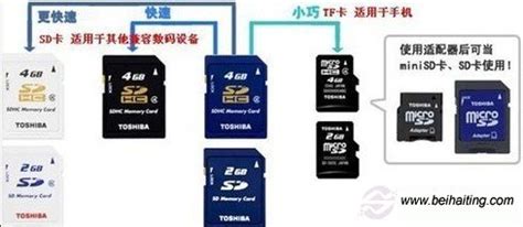 怎样选购TF卡,什么牌子TF卡好_北海亭-最简单实用的电脑知识、IT技术学习个人站