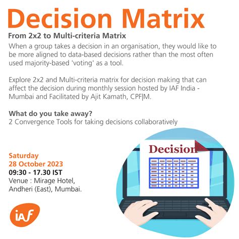 Decision Matrix – IAF India