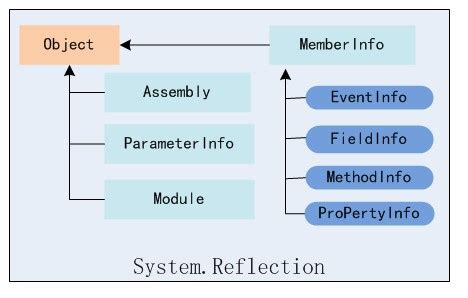 System.Reflection FlashBoot 的图像结果