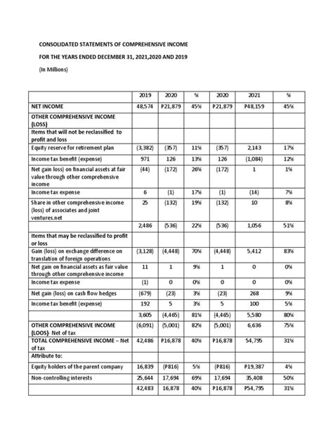 Image result for Comprehensive Income