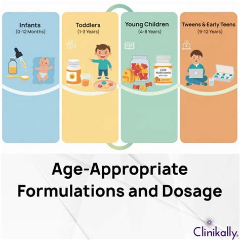 A Pediatrician-Approved Guide to Kids' Vitamins and Supplements