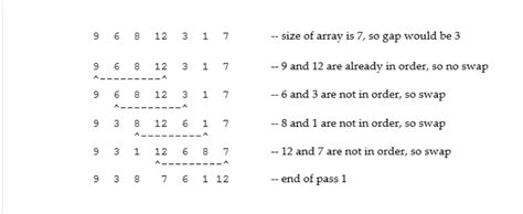 Image result for Bi-Directional Shell Sort