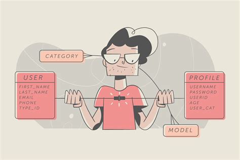 Image result for Jango Coding