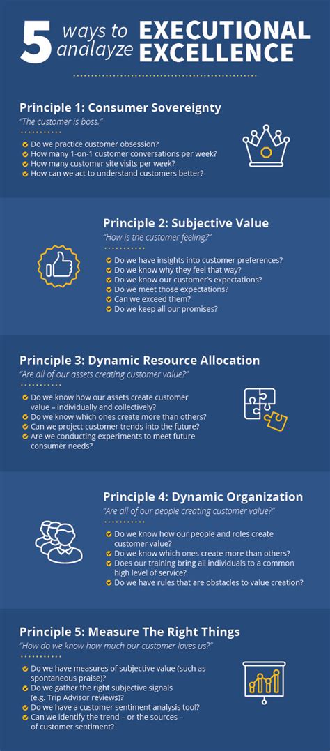 Image result for Execution Excellence