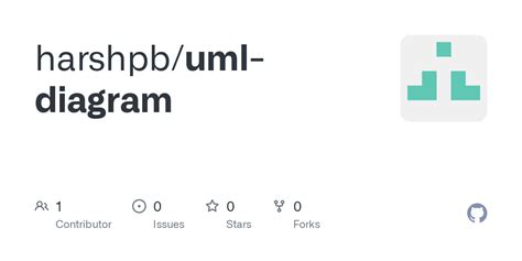 Image result for Githunb UML Python