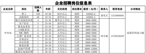 2017年江门市城镇非私营单位就业人员平均工资公告