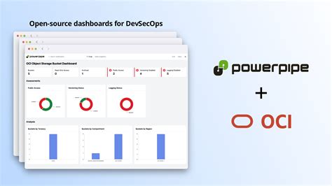 OCI Block Storage Boot Volume Unattached Report dashboard | Oracle Cloud Infrastructure Insights ... - volume of block