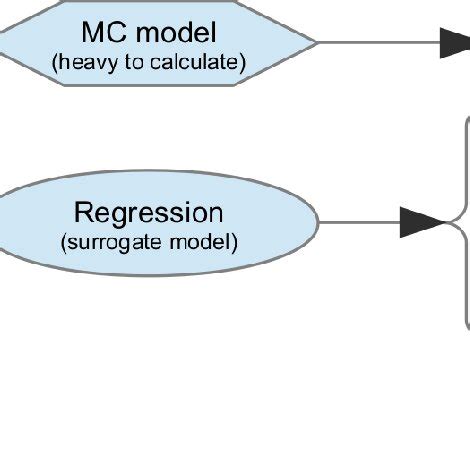 Image result for Gaussian Process Optimization