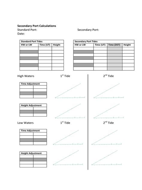Image result for How to Plot a Course Using a Secondary Port