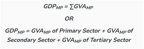 Chapter Notes – National Income Accounting - Economics Class 12 ...