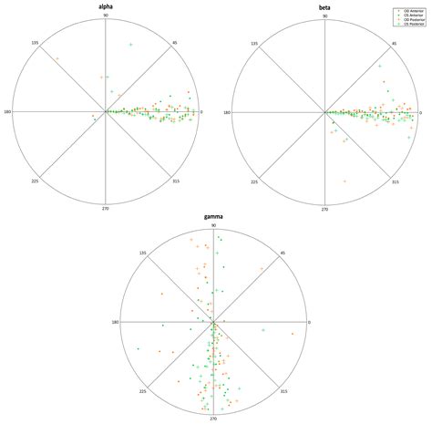 Assessment of Pattern and Shape Symmetry of Bilateral Normal Corneas by ...