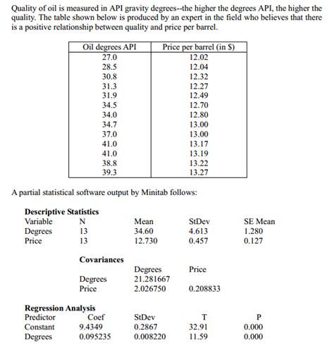 Image result for API Density Scale