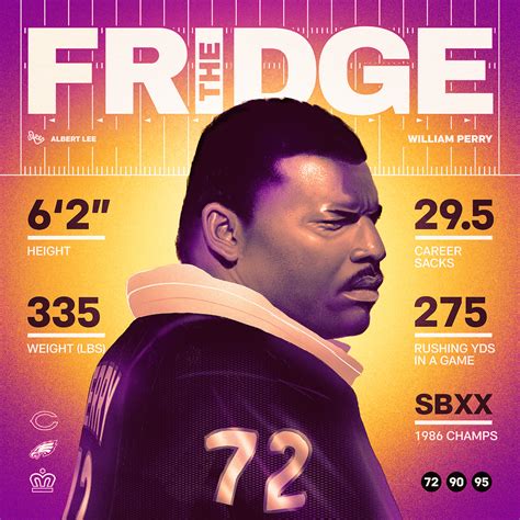William "Refrigerator" Perry (version 4) on Behance