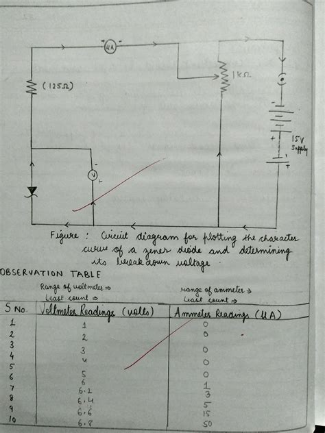 Characteristics Of Zener Diode Experiment Class 12 at Chris Shenita blog