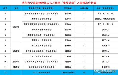 湖南长沙最强的四所高中，“四大名校”一本率全都超过90% - 知乎