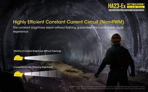 Nitecore HA23-Ex Intrinsically Safe LED Headlamp, Ultra Lightweight ...