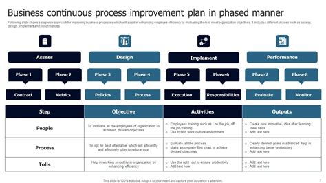 Image result for Process Optimization PPT Chart