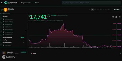 Best Crypto Research Site You Must Check Before Investing | Cashify Blog