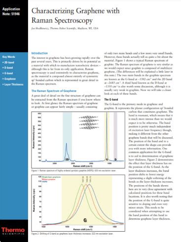 Molecular Spectroscopy Applications - Analysis