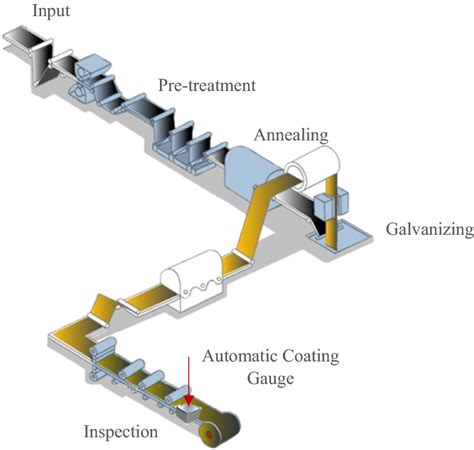 Image result for Journal Making Using Coils