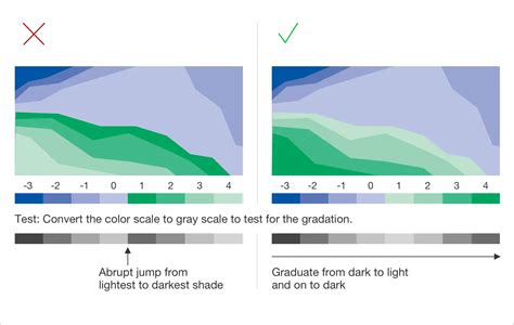 Color Graph 的图像结果