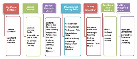 Project-Based Learning Sample 的图像结果