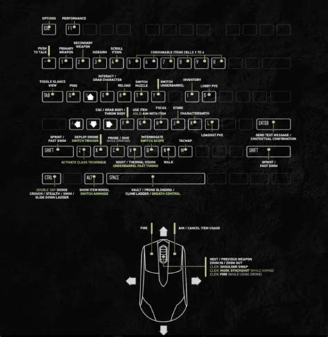 Ghost Recon Controller Settings 的图像结果