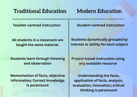 Traditional Education vs. Modern Education - Usher Education