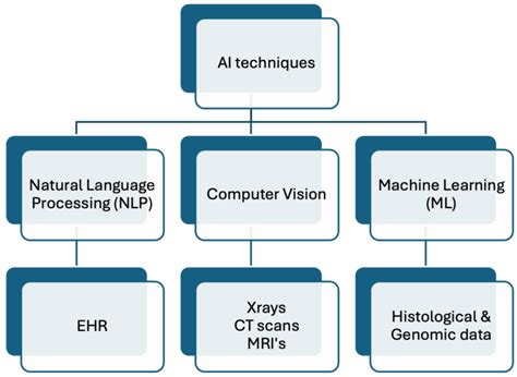 Artificial Intelligence and Healthcare: A Journey through History ...