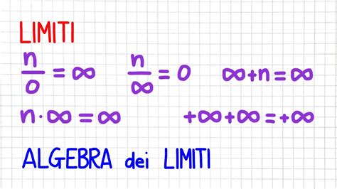 Image result for Limit of Multiplication