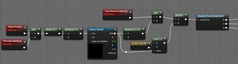 Image result for Vertex Animation