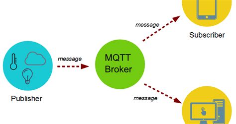 Image result for Data Modelling in SQL Server