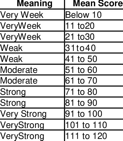 Image result for Personality Matrix