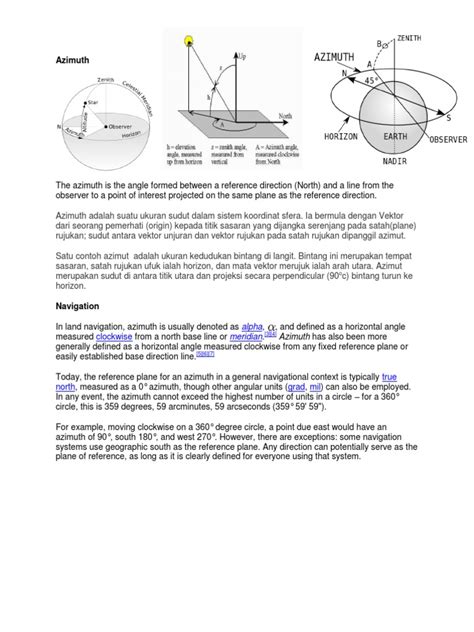 Image result for Azimuth Explained