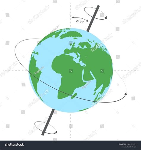 Image result for Rotation of Earth Animation