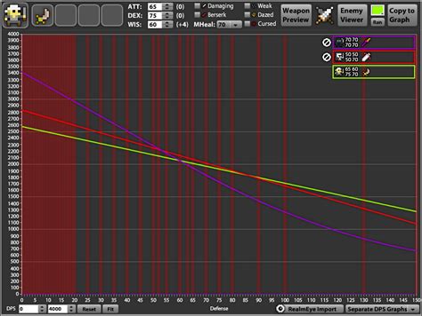 Dps graphs - Questions & Answers - Forum | RealmEye.com